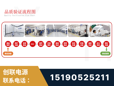 安丘-全流程品质验证体系完善